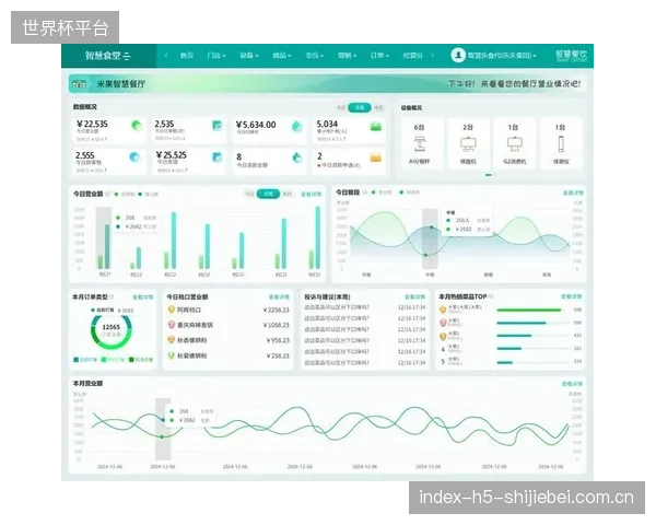 通过客流数据分析优化商业布局,采用智慧通行系统的场馆其零售餐饮区域的商业坪效平均提升了20% 通过客流数据分析优化商业布局,采用智慧通行系统的场馆其零售餐饮区域的商业坪效平均提升了20%